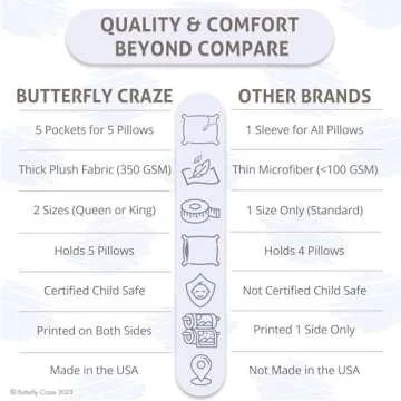 Butterfly Craze Floor Pillow Case, Mattress Bed Lounger Cover, Galaxy Blue, Queen Size - Cozy Seating Solution for Kids & Adults, Recliner Cushion, for Reading, TV Time (Pillow Not Included)