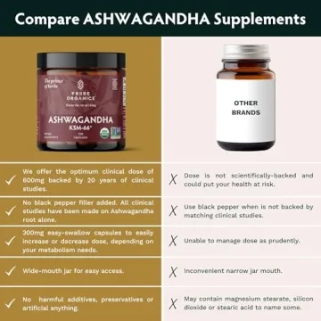 TRIBE ORGANICS KSM 66 Ashwagandha - Pure Organic Supplement