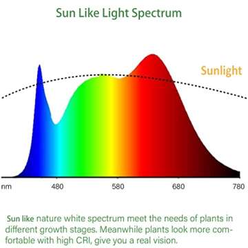 iGrowtek 2ft Grow Light for Seed Starting,LED Grow Lamp for Indoor Plants,Seedling Grow Light with Stand,Seed Starter Light Kit with Natural White Spectrum,Height Adjustable,Iron Frame,ON-Off Switch