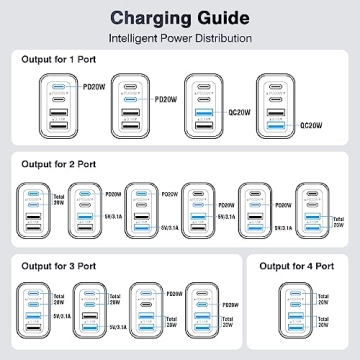40W USB C Charger with 4 Ports for Fast Charging