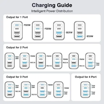 40W USB C Charger with 4 Ports for Fast Charging