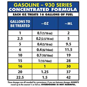 Star Tron Enzyme Fuel Treatment - Revitalize Your Fuel