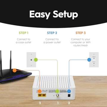 Hitron CODA DOCSIS 3.1 Modem - 1 Gbps Speeds for All ISPs