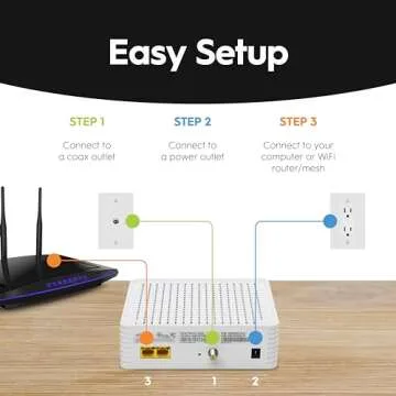 Hitron CODA DOCSIS 3.1 Modem - 1 Gbps Speeds for All ISPs