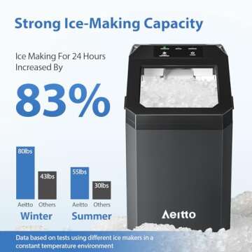Aeitto Nugget Ice Maker, 55lbs/Day, Rapid Ice Release in 5 Mins, Large Capacity Chewable Ice Maker, ...