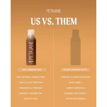 Peta Jane Natural Sunless Tanning Mist 7oz - Organically Derived Self-Tanner Spray, Lightweight & Non-Sticky, Streak-Free Glow, For All Skin Types, Vegan & Cruelty-Free