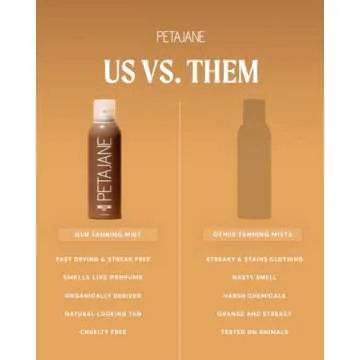 Peta Jane Natural Sunless Tanning Mist 7oz - Organically Derived Self-Tanner Spray, Lightweight & Non-Sticky, Streak-Free Glow, For All Skin Types, Vegan & Cruelty-Free