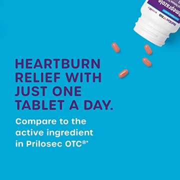 HealthCareAisle Omeprazole 20 mg for Heartburn Relief