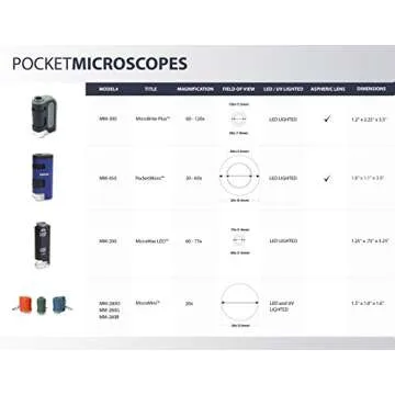 Explore Nature with Carson MicroBrite Plus Pocket Microscope
