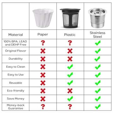 Eco-Friendly CASABREWS Reusable K Cups for Keurig