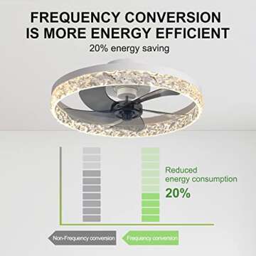 KINDLOV Modern Indoor Flush Mount Ceiling Fan with Lights,Dimmable Low Profile Ceiling Fans with Remote Control,Smart 3 Light Color Change and 6 Speeds for Bedroom Living Room Kitchen,White…