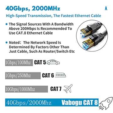 Cat 8 Ethernet Cable, 1.5Ft 3Ft 6Ft 10Ft 15Ft 20Ft 30Ft 40Ft 50Ft 60Ft 100Ft Heavy Duty High Speed I...