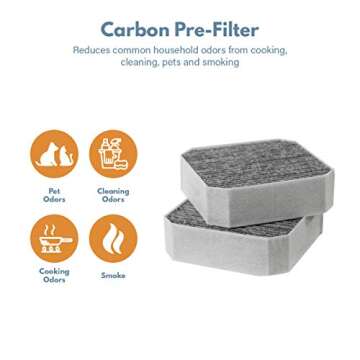 Filter-Monster Carbon Replacement Compatible with Molekule Pre-Filter for Molekule Air Purifier, 2 P...