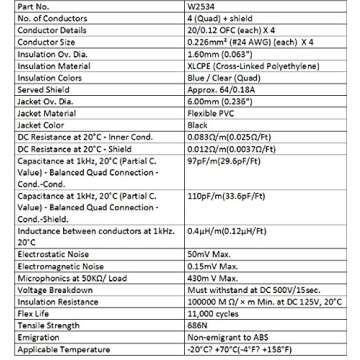 Top Quality 3 Foot Quad Balanced Microphone Cable
