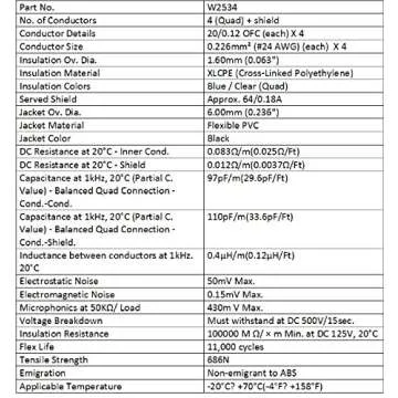 Top Quality 3 Foot Quad Balanced Microphone Cable