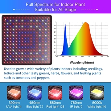 Uallhome LED Grow Lights 200W Full Spectrum for Indoor Gardening