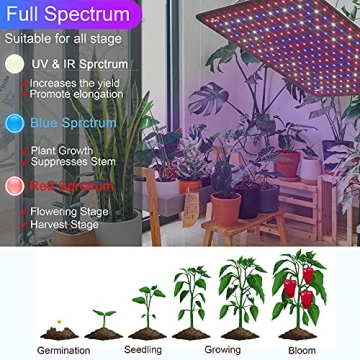 Uallhome LED Grow Lights 200W Full Spectrum for Indoor Gardening