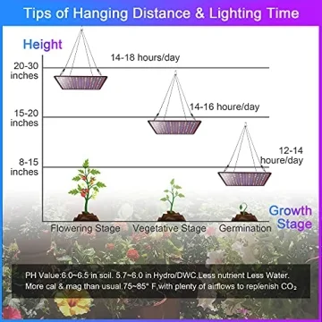 Uallhome LED Grow Lights 200W Full Spectrum for Indoor Gardening