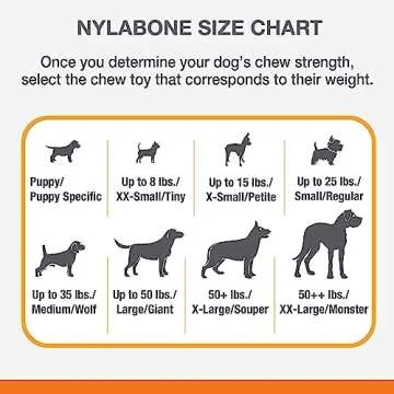 Nylabone Monster Chew Toy for Aggressive Chewers 50+ lbs