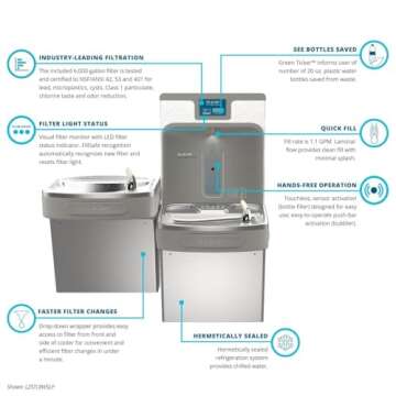 Elkay LZSTL8WSLP ezH2O Bottle Filling Station Features