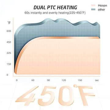Hoson 1 1/4 Inch Curling Iron Professional Ceramic Tourmaline Coating Barrel Hair Curler, LCD Display with 9 Heat Setting(225°F to 450°F for All Hair Types, Glove Include)