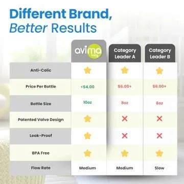 Avima 10 oz Anti Colic Baby Bottle Set - Medium Flow Nipples Included, Standard Neck, BPA Free - 3-6...