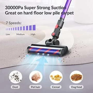 UDON Cordless Vacuum - Lightweight, 50 Min Runtime, Purple