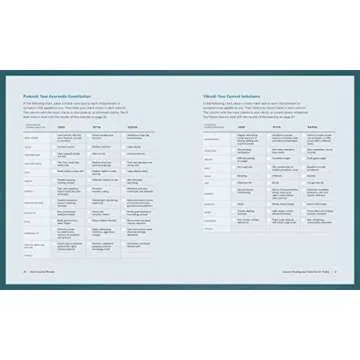 Ayurveda for Women Cookbook Recipes for Health