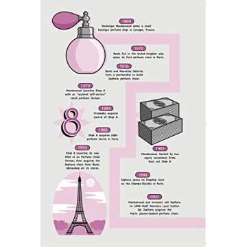 The Sephora Story: The Retail Success You Can't Makeup (The Business Storybook Series)