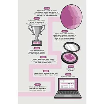 The Sephora Story: The Retail Success You Can't Makeup (The Business Storybook Series)