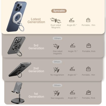 SYNCWIRE MagSafe Ring Holder for Ultimate Phone Grip