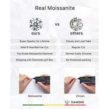 FCINOS Moissanite Engagement Ring in Sterling Silver