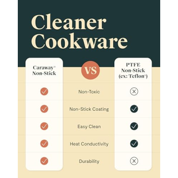 Caraway Nonstick Sauté Pan - PTFE & PFOA Free Cookware