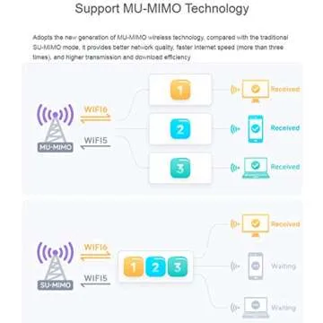 Wireless AX210 NIC, Gigabit Tri-Band Wi-Fi 6E, 802.11AX Standard, Bluetooth 5.2, AX210 NGW WiFi Card, MU-MIMO NGFF (M.2 A/E Key) Interface,Support Linux, Windows 10/8.1/8/7
