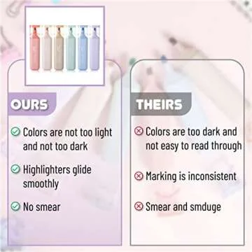 Mr. Pen- Highlighters Pastel Assorted Colors for Books, 6 Pack, Morandi Colors, Chisel Tip