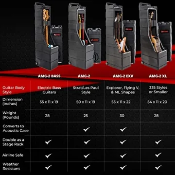ENKI Double Electric Guitar Hard Case for Reliable Travel