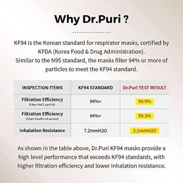 Dr.Puri [20 Pack] New Micro-Dust Protection Face Premium Mask (KF94) Black Large