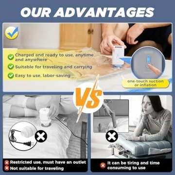 Saker Vacuum Storage Bags Set with Electric Pump for Travel