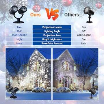 Toodour Dynamic Snowflake Projector Lights for Holidays