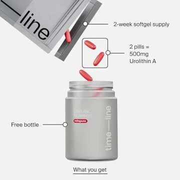 Timeline Mitopure Urolithin A for Healthy Aging Boost
