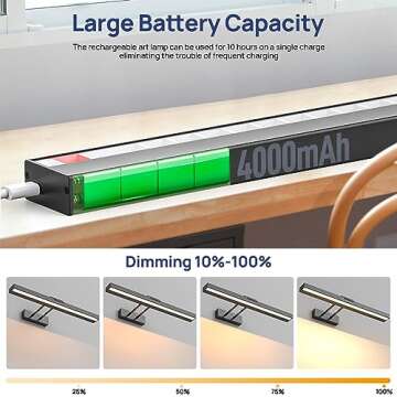 PESUTEN Picture Light Battery Operated, 16in Wireless Art Light for Paintings CCT Dimmable Recharging Battery Picture Light with Remote Control for Gallery Dartboard Art Bedroom Bathroom