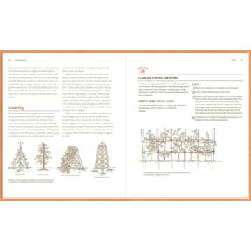 The Timber Press Guide to Vegetable Gardening in the Southeast (Regional Vegetable Gardening Series)
