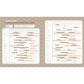 The Timber Press Guide to Vegetable Gardening in the Southeast (Regional Vegetable Gardening Series)