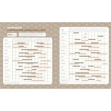 The Timber Press Guide to Vegetable Gardening in the Southeast (Regional Vegetable Gardening Series)