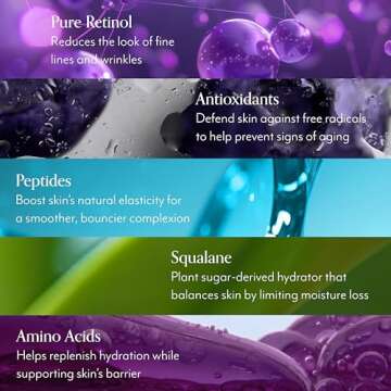 Bliss Anti-Aging Duo: Youth Got This Retinol Serum & Pure Retinol Deep Hydration Moisturizer | Dimin...