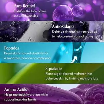 Bliss Anti-Aging Duo: Youth Got This Retinol Serum & Pure Retinol Deep Hydration Moisturizer | Dimin...