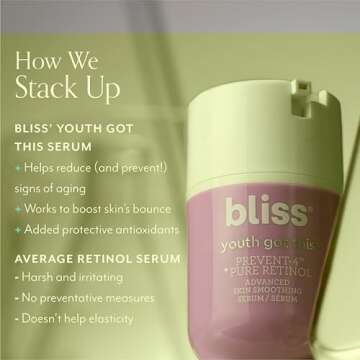 Bliss Anti-Aging Duo: Retinol Serum & Moisturizer