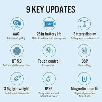 Haylou GT1 Pro Wireless Earbuds with 26H Playtime