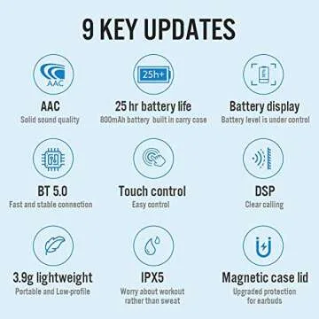 Haylou GT1 Pro Wireless Earbuds with 26H Playtime