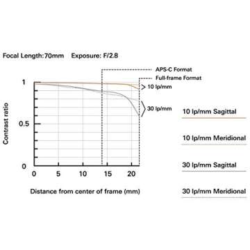 Tamron 70-180mm F/2.8 Di III VXD for Sony Full Frame/APS-C E-Mount, Black